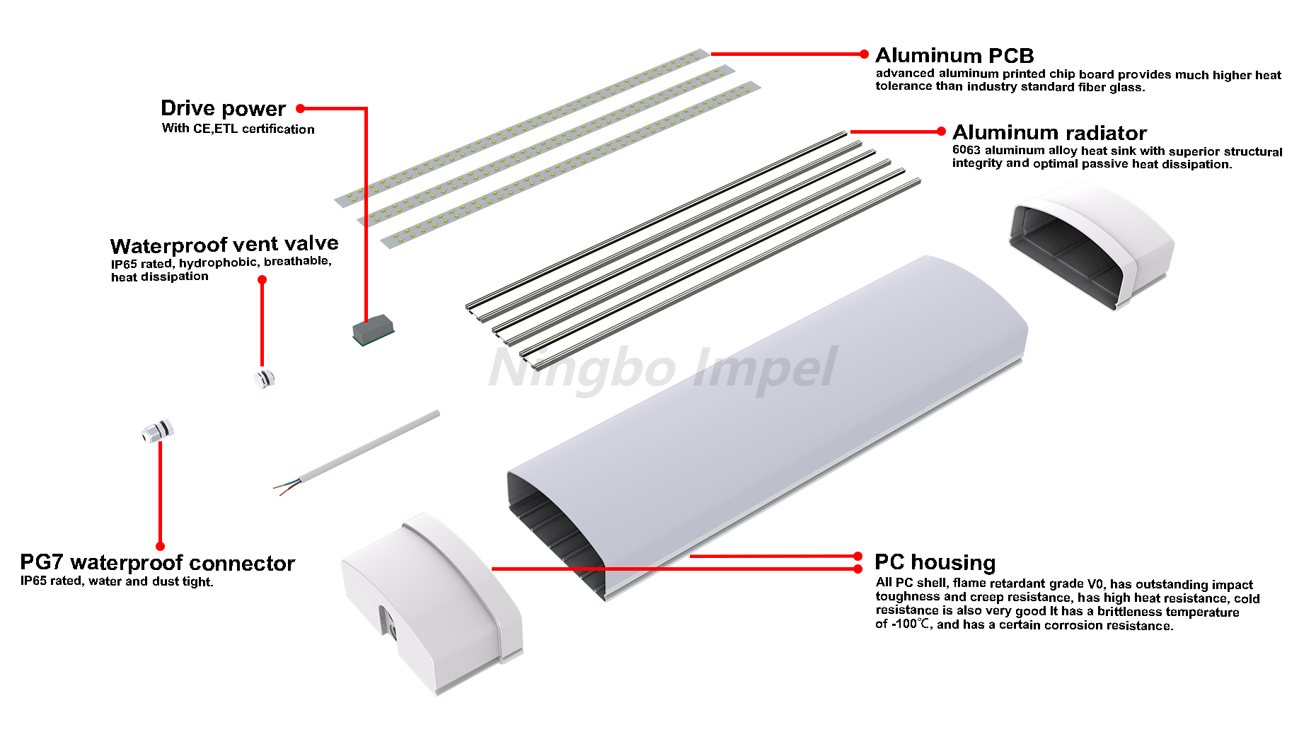 5 years warranty 600mm 90W square Tri proof light 1160
